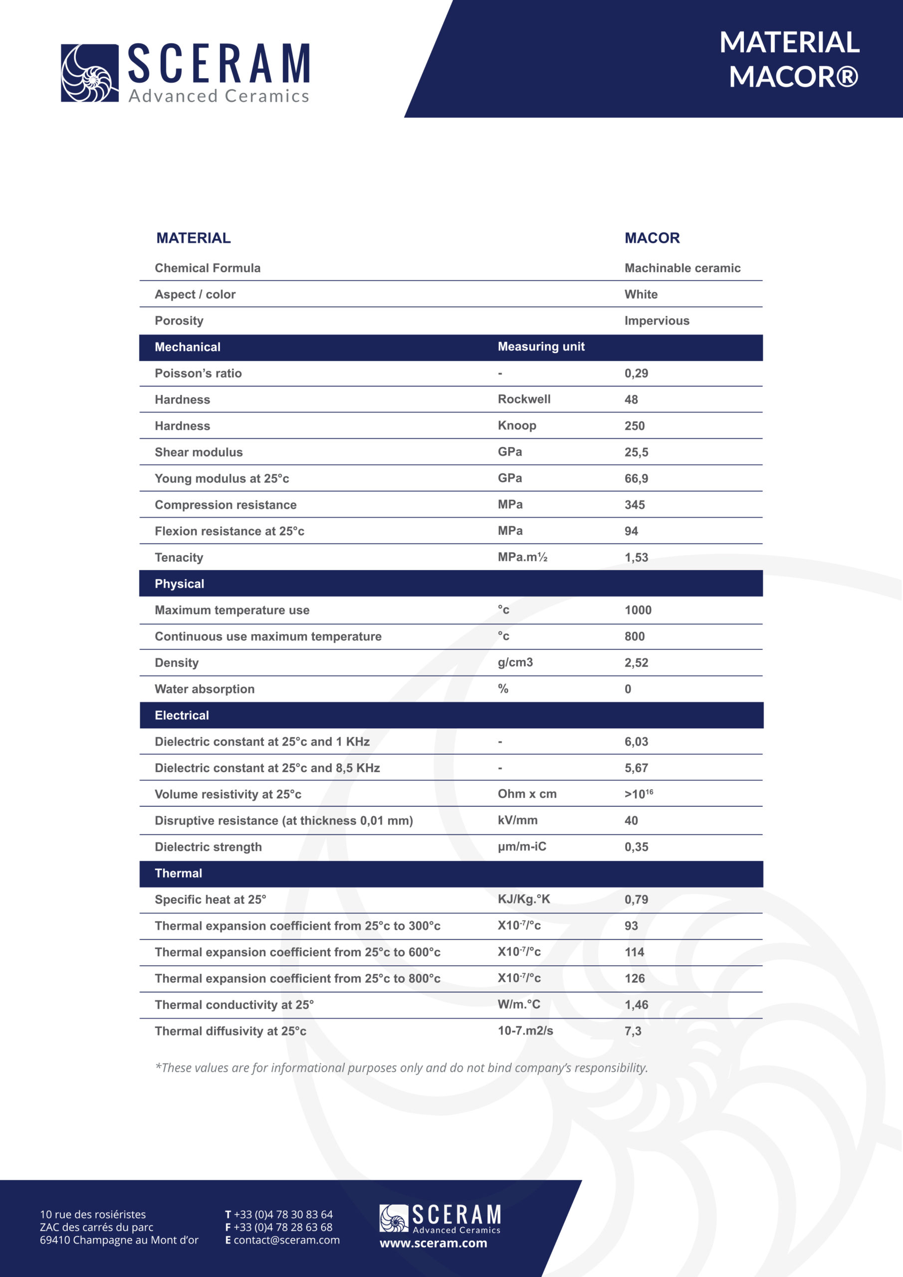 SCERAM Advanced Ceramics : refonte du site web et référencement SEO 5 fiche materiaux macor 2 SCERAM scaled